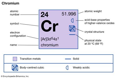 cr element valency.
